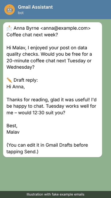 Animated illustration of the Telegram chat: a fake email from Anna asking for a coffee chat, Claude's draft reply, and the Send button being tapped, then 'Sent'